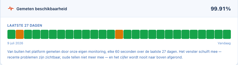 Uptime check